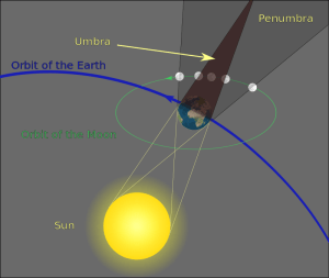 Total Lunar Eclipse September 27 2015