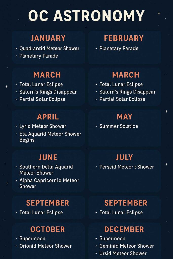 Major Celestial Events of 2025